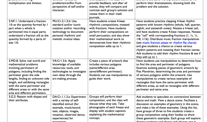 Integrated math 3 textbook pdf