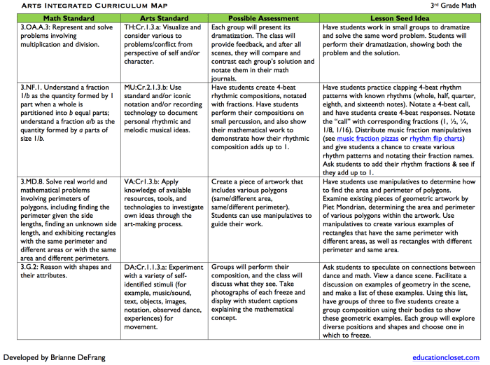 Integrated math 3 textbook pdf