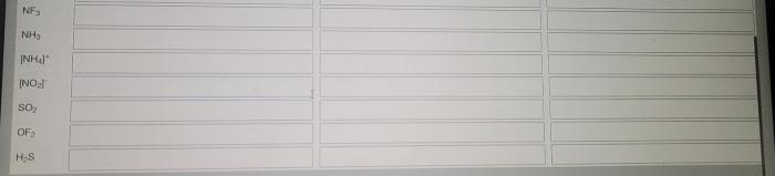 Data table 2 vsepr names and atoms