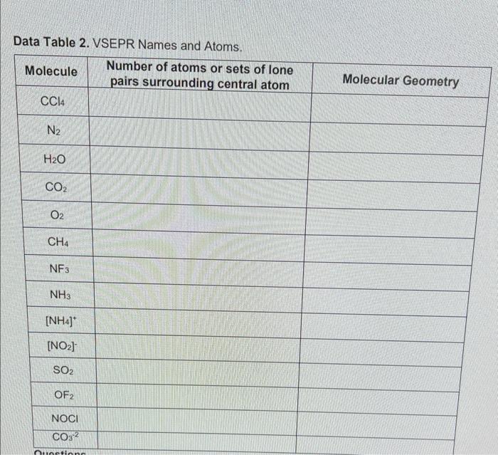 Data table 2 vsepr names and atoms