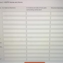 Solved atoms vsepr structure names table data problem been has