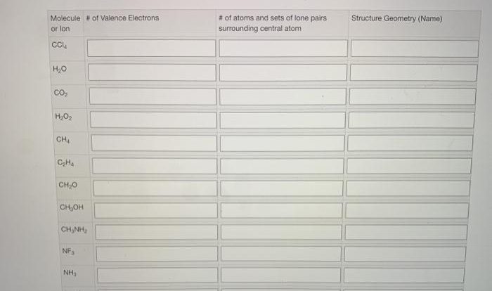 Solved atoms vsepr structure names table data problem been has