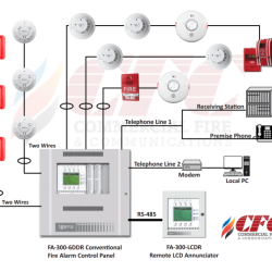 Components of fire alarm system