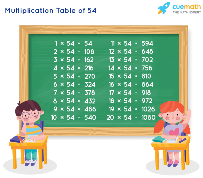 Express in scientific notation. 25.4