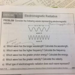 Consider the following waves representing electromagnetic radiation