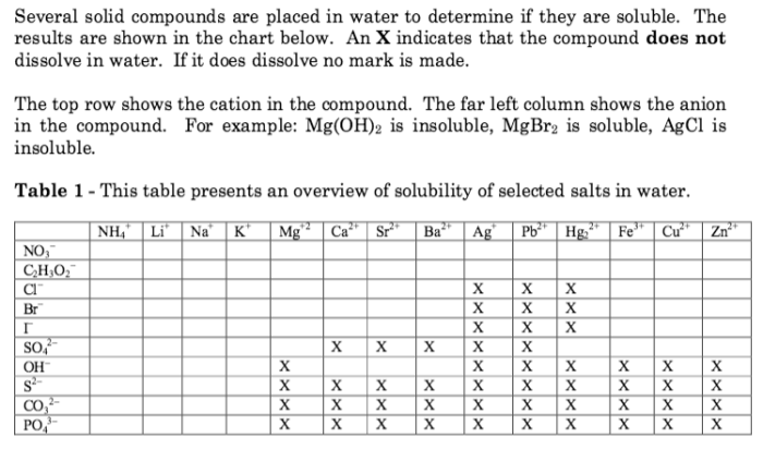 Shall we dance classifying types of chemical reactions