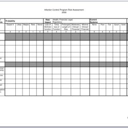 Rn infection control and isolation assessment 2.0