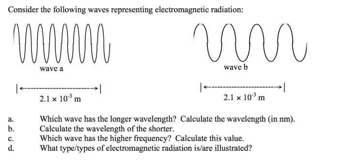 Consider the following waves representing electromagnetic radiation