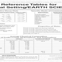 The physical setting earth science answer key