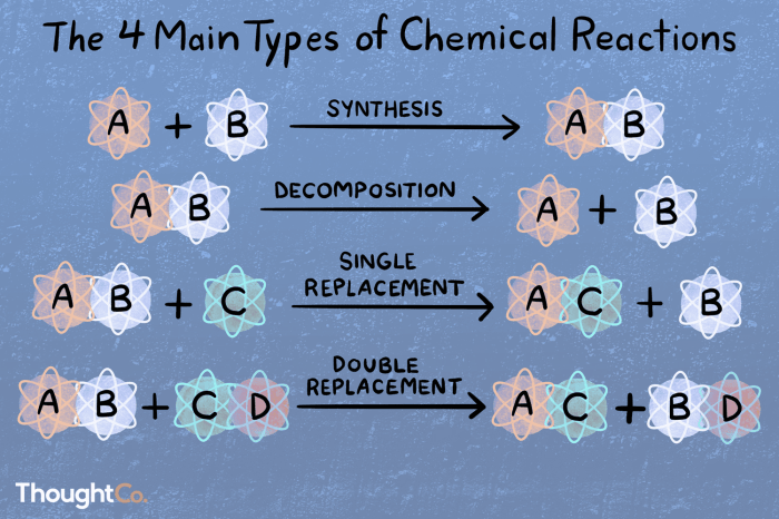 Shall we dance classifying types of chemical reactions